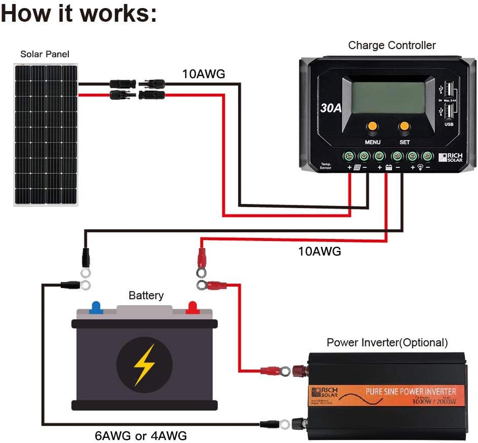 RICH SOLAR 200 Watt 12 Volt Moncrystalline Solar Panel High Efficiency Solar Module for RV Trailer Camper Marine Off Grid : Patio, Lawn & Garden