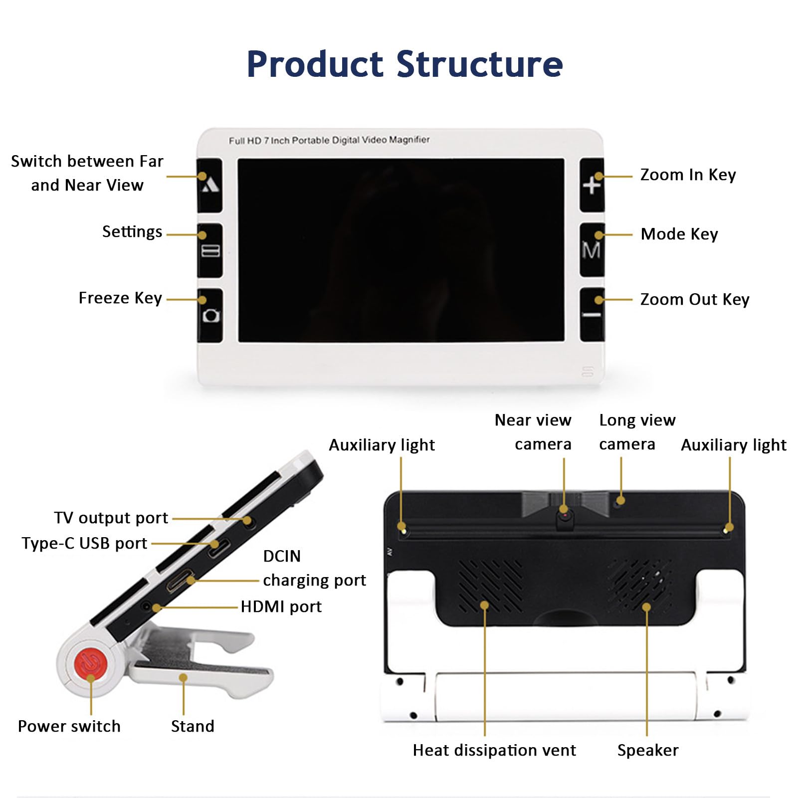 Lupa digital rectangular grande de 7 pulgadas, doble lente 2X-32X, lupa de lectura para personas mayores con baja visión, lupa portátil