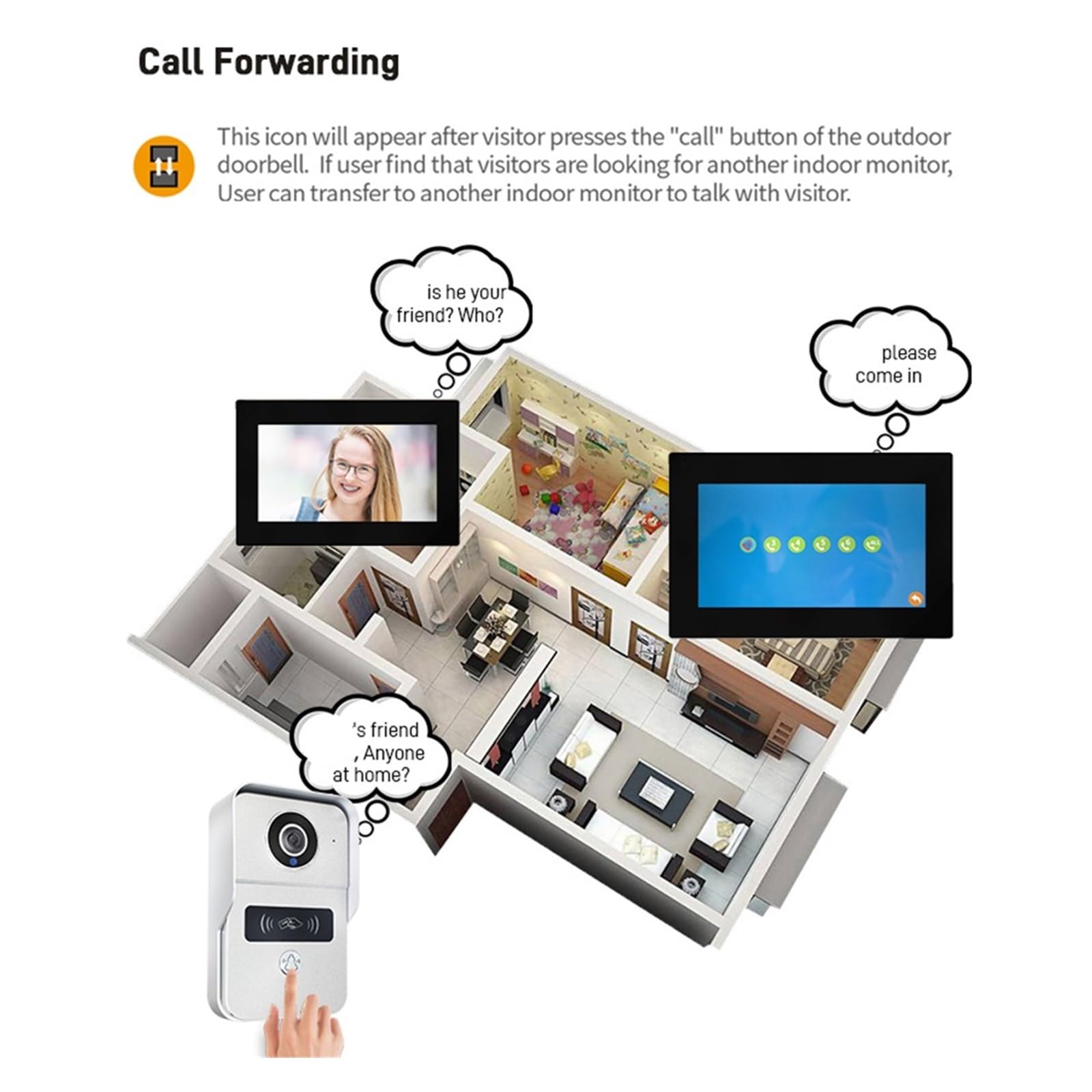 Videoportero Inteligente 1080p 10 Pulgadas 7 Pulgadas Video WiFi Intercomunicador Timbre 140 ° Portero Electrónico con Cámara Wi Fi(7inch-kw02 Add 32G TF Card)