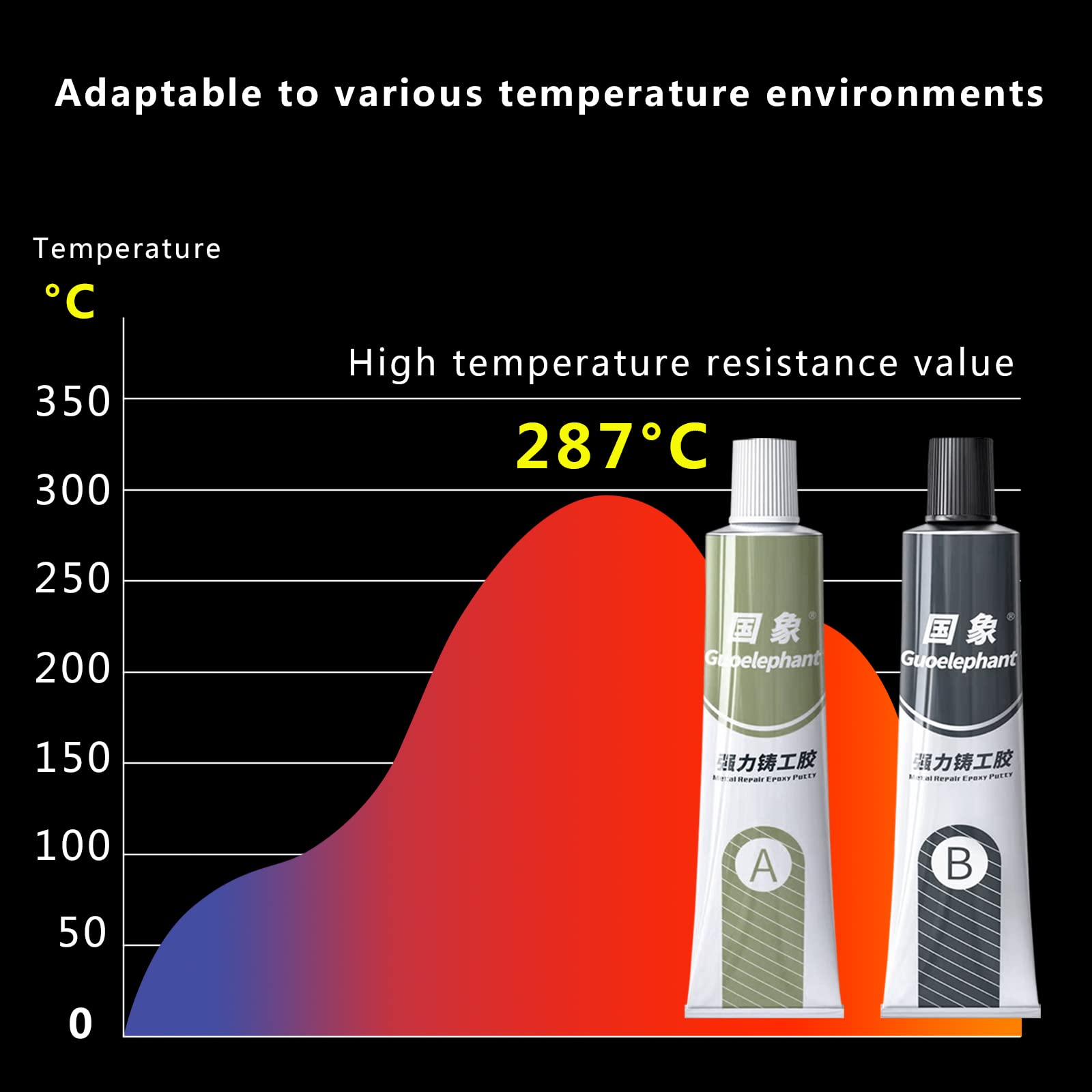 Metal Glue, 100g Heavy Duty Epoxy Resin Glue, Welding Metal, Plastic
