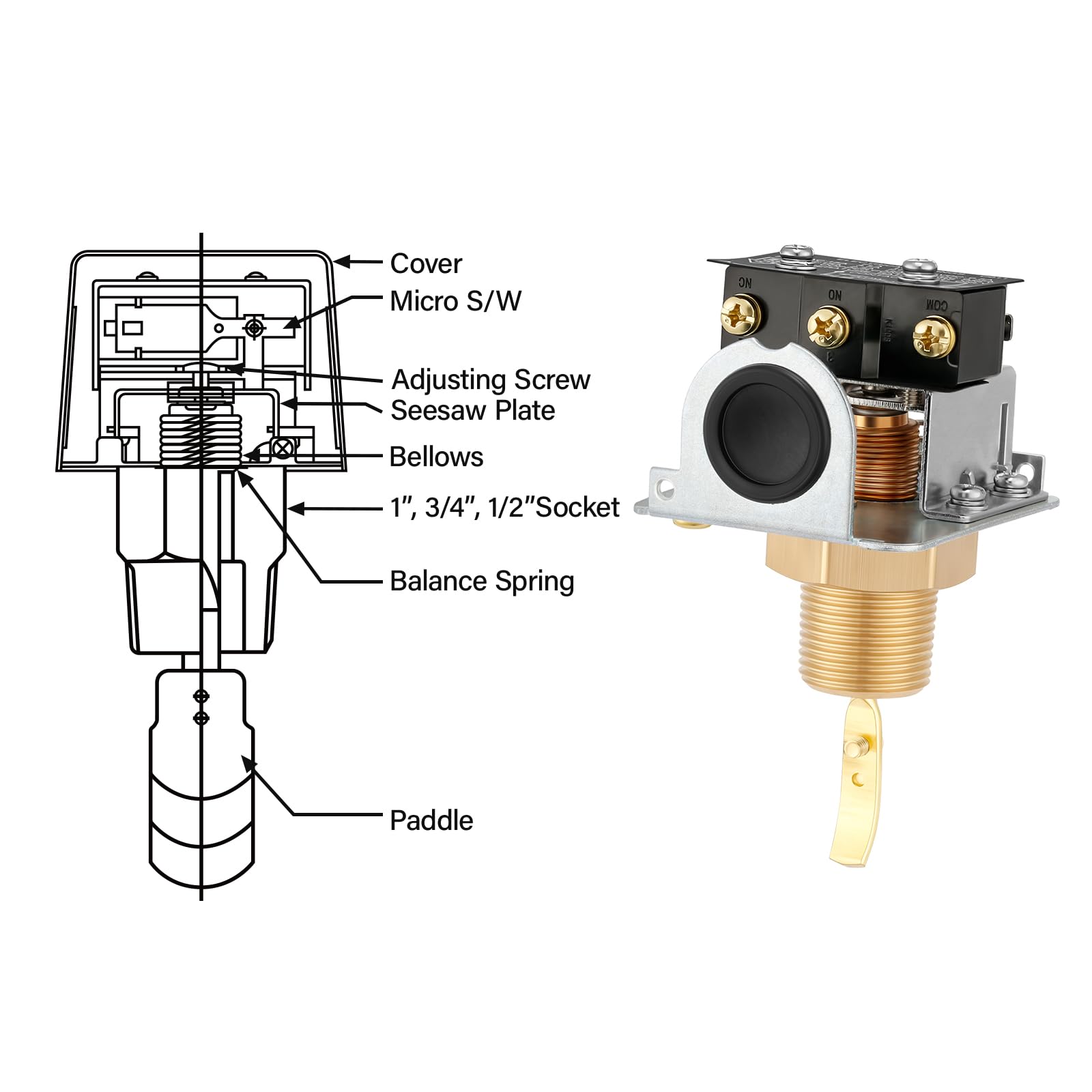 Interruttore sensore di flusso d'acqua per acqua, olio, liquido, tipo SPDT R3/4, 250 V, 15 A, IP54, HFS-20, rosso