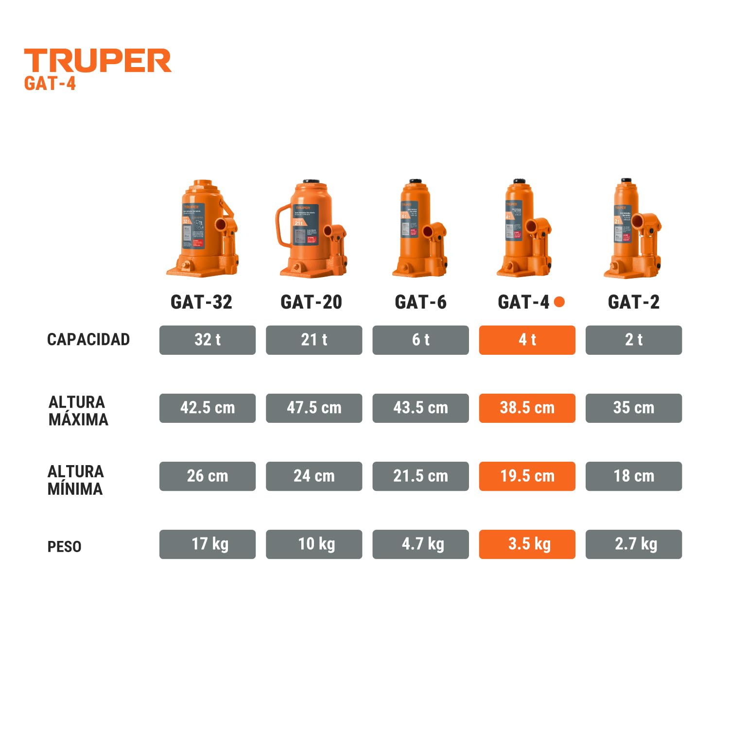 Truper GAT-4, Gato de botella, 4 tons