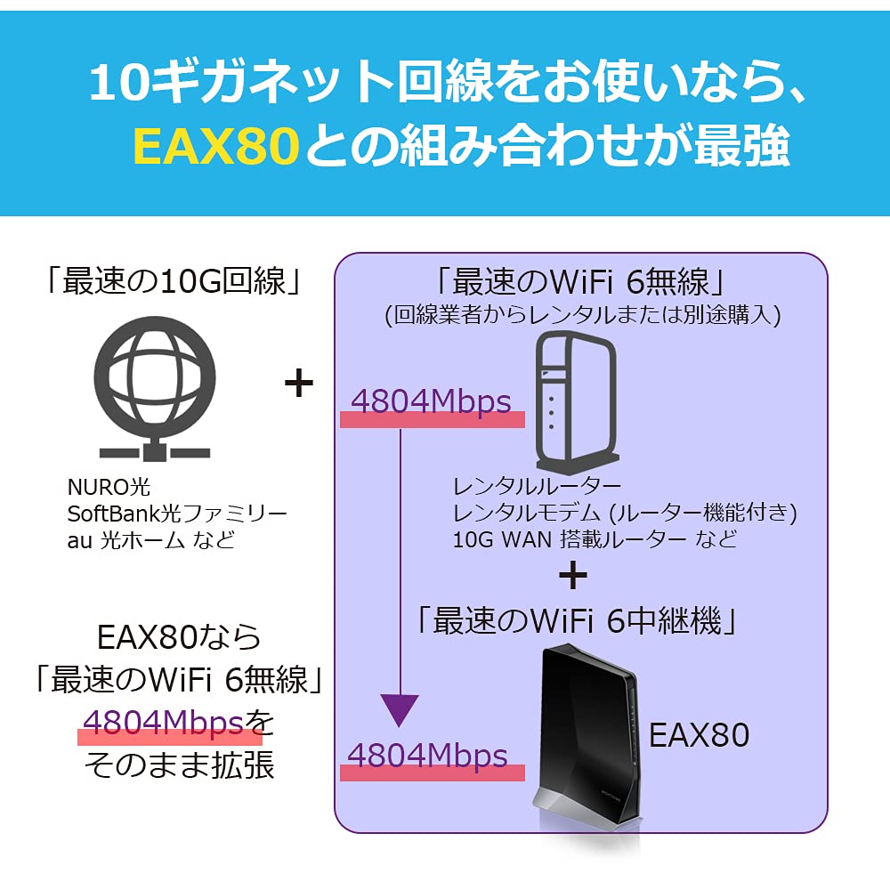 Amazon.co.jp: 【正規品】 ネットギア NETGEAR WiFi6 (4804+1147Mbps 