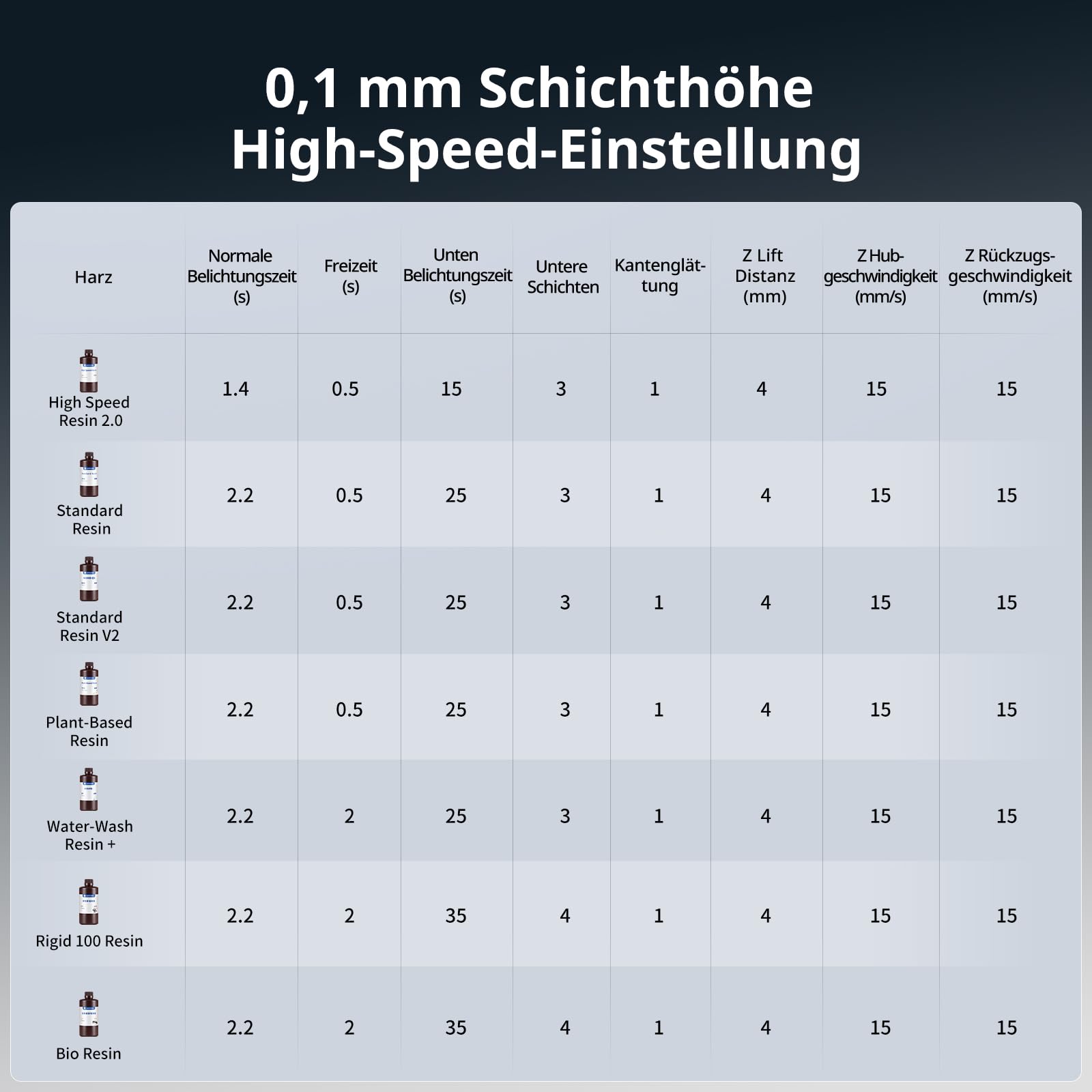 ANYCUBIC Photon Mono M7 Pro | Professioneller 14K Harz-3D-Drucker mit Airpure | 170 mm/h Speed, Leveling-Free, Temperaturkontrolle, Großes Volumen | Ideal für Präzisionsmodelle & Prototypen
