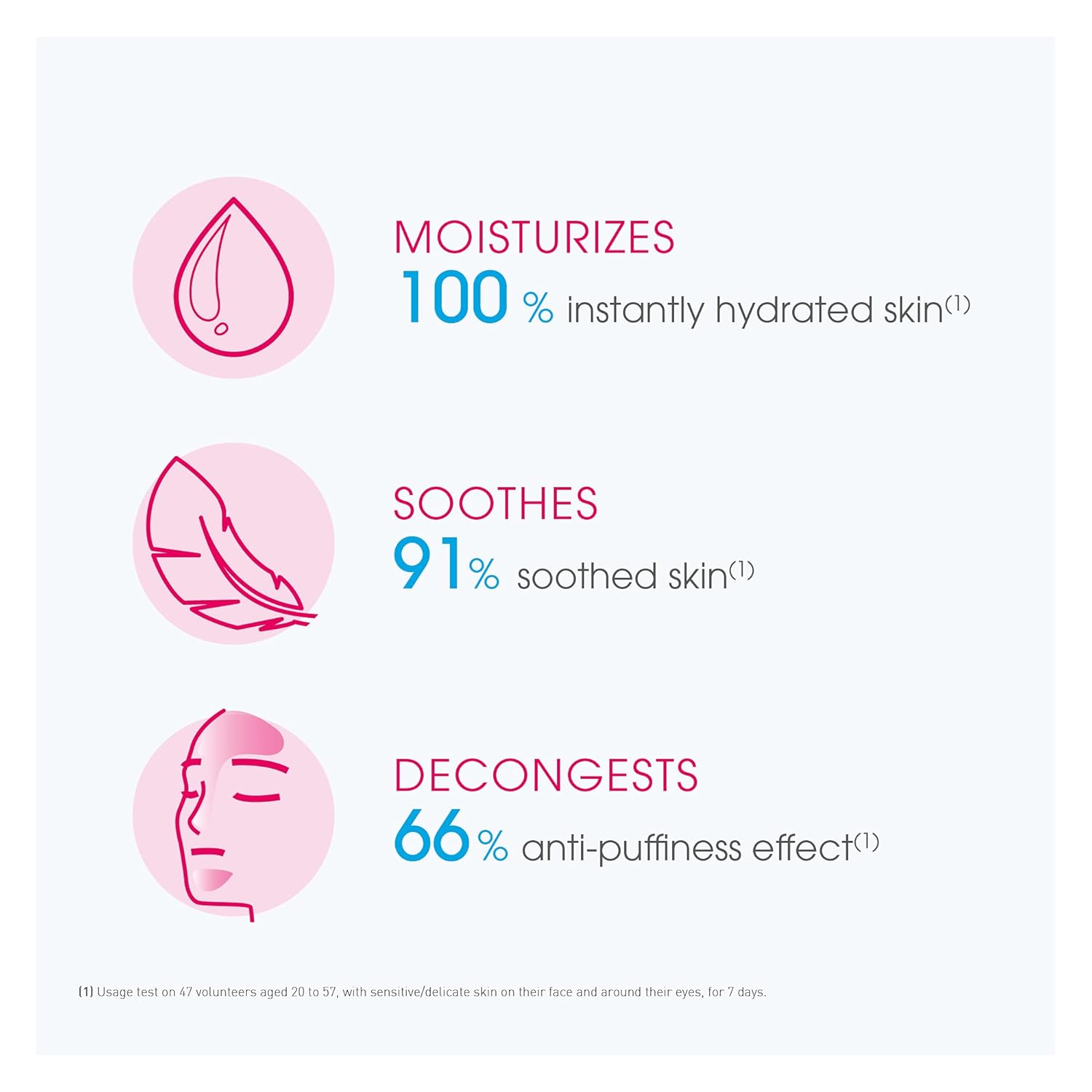 Bioderma - Eye Gel - Sensibio - Moisturizing and Visibly Reduces Fine Lines - Skin Soothing - Eye Gel for Sensitive Skin : Beauty & Personal Care