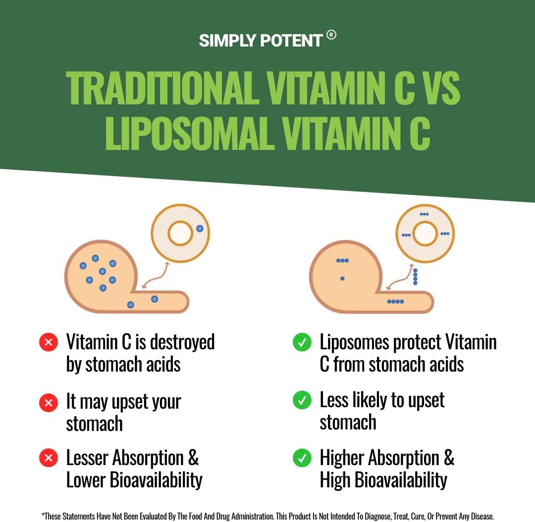 Liposomal Vitamin C 1500mg