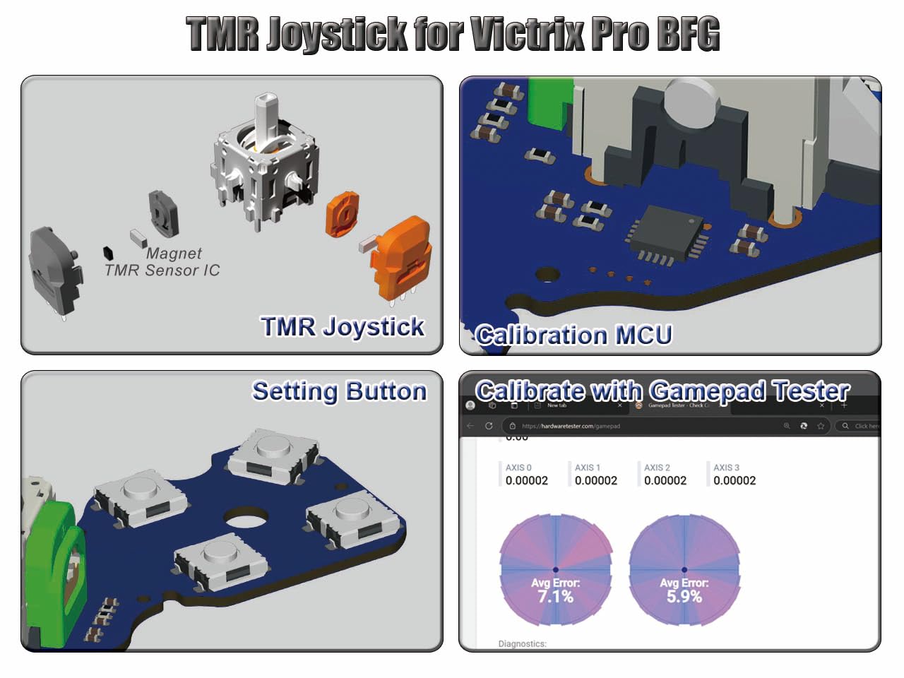 ElecGear TMR Joystick y 8x Microinterruptores Táctiles Repuesto para Victrix Pro BFG Mando, Módulo PCB para Sticks Izquierdo y Derecho con D-Pad y Botones de Función ABXY