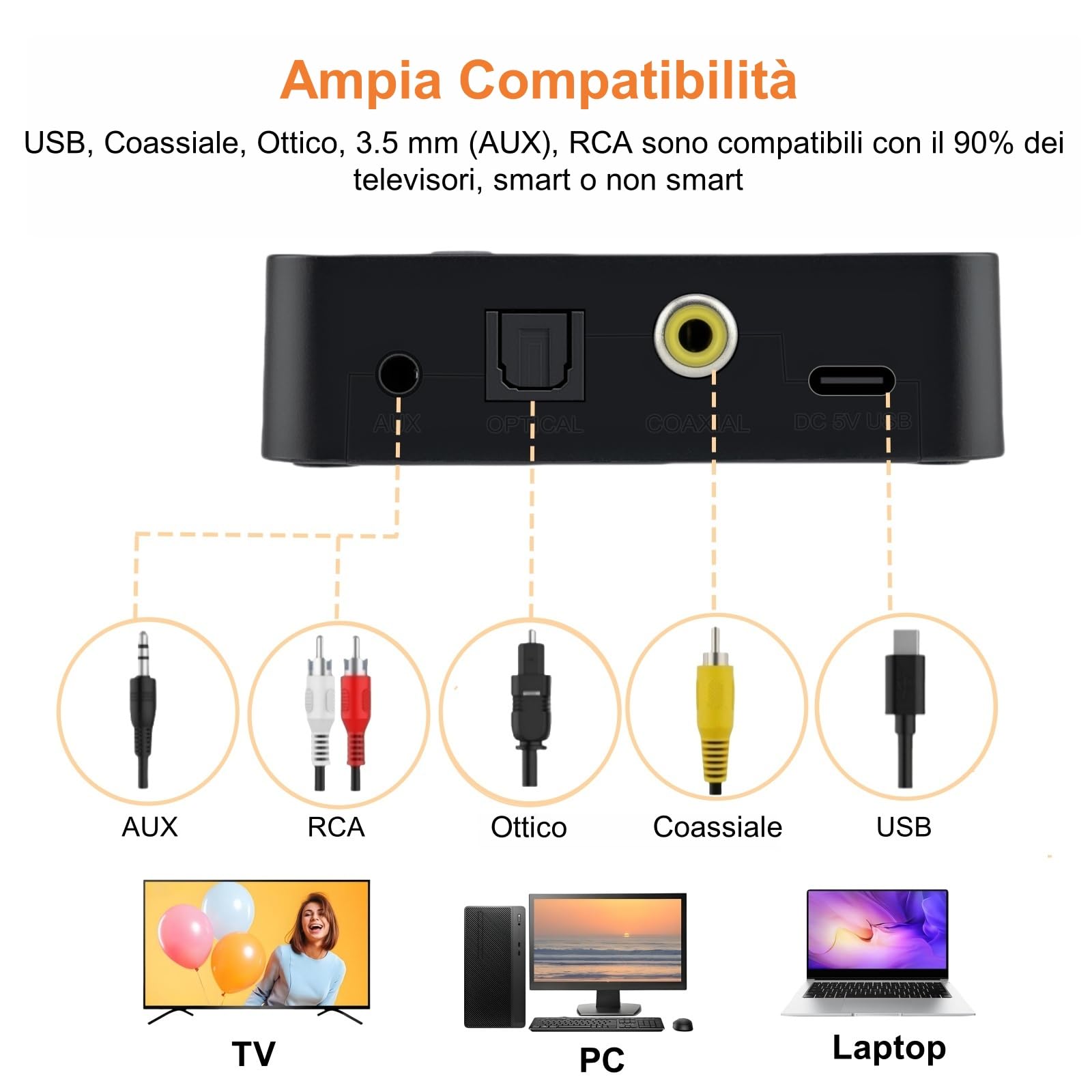 Cuffie TV Wireless con ANC Ibrido per Anziani, Trasmettitore 5-in-1 (Ottico/Coassiale/RCA/USB/AUX), Nessun Ritardo Audio, Voce Chiara, Compatibili con TV/PC
