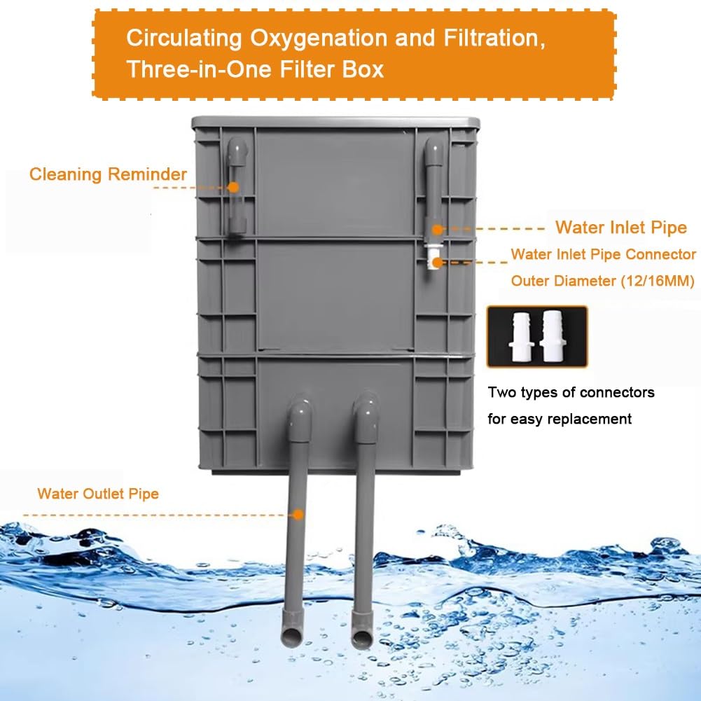 GZHERVICES Filtro Colgante para Acuario, Filtro Silencioso para Pecera, Caja De Filtro De Circulación De Agua Externa, De Circulación De Agua Externo para Estanques(40x30x51cm)