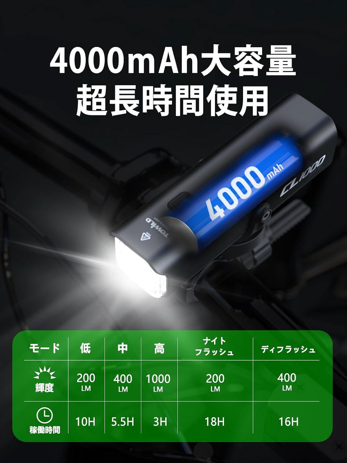 TOWILD CL1000 自転車 ライト 1000ルーメン 大容量4000mAh ロードバイク ライト USB-C充電式「ハンドバ 自転車ライト  自転車 ライト 充電式 3500mAh 大容量 最強 充電バッテリー機能 防水 ヘッドライト usb 充電式 LED ハンドル取り付け 多機能 防災