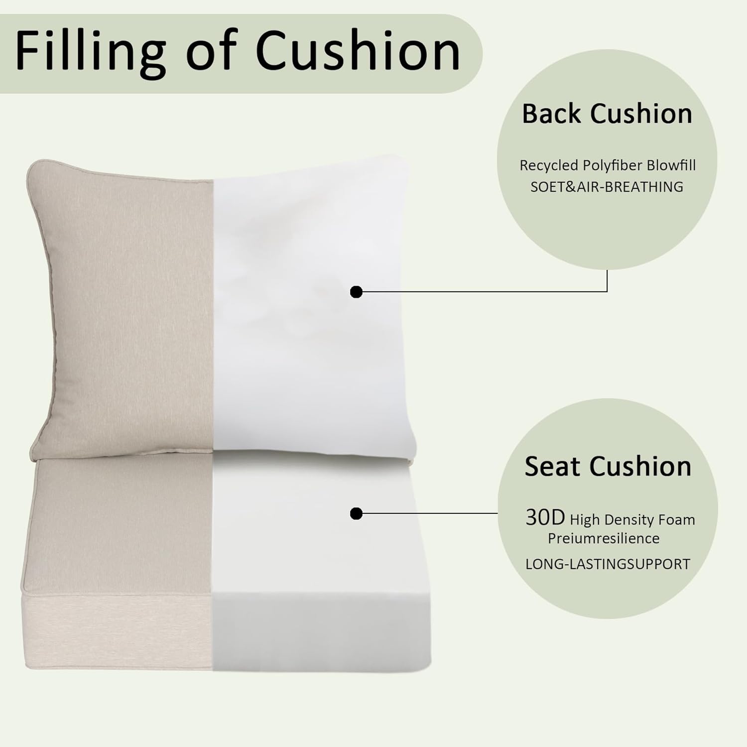 COZYVIDA Outdoor Deep Seat Cushion Set of 2, 22"x24" Seat & 23"x19" Back, C0 Water-Resistant Breathable Fabric, UV-Resistant 1000+ Hrs, 30D Foam with Recycled Fiber Fill,Putty