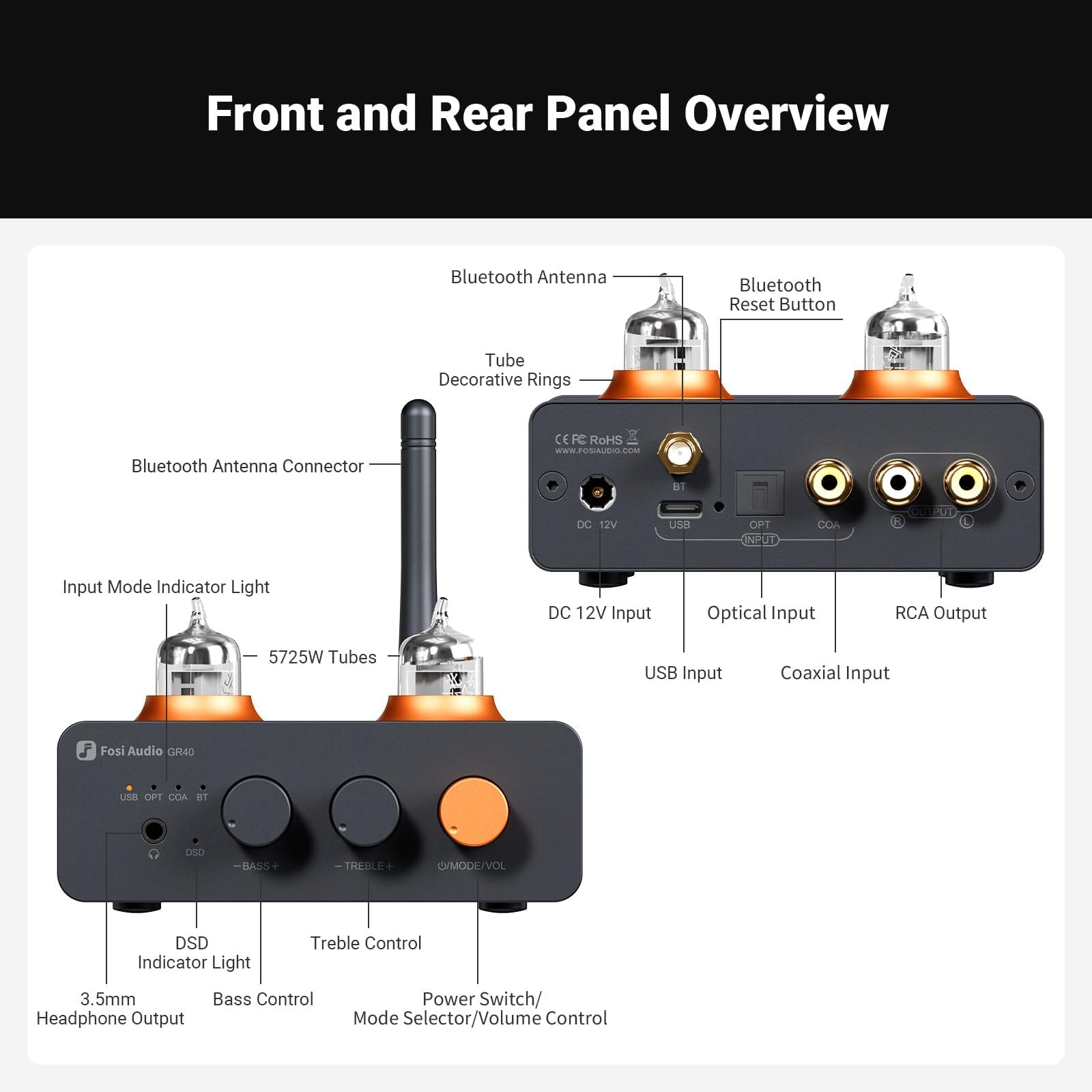 Fosi Audio GR40 Preamplificatore a Valvole con DAC, Amplificatore Cuffie, Convertitore Audio Bluetooth USB/OPT/COAX