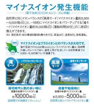 窓用エアコン CW-A1613 2013年製 Amazon | コロナ ウインドエアコン(冷房専用タイプ) シェル