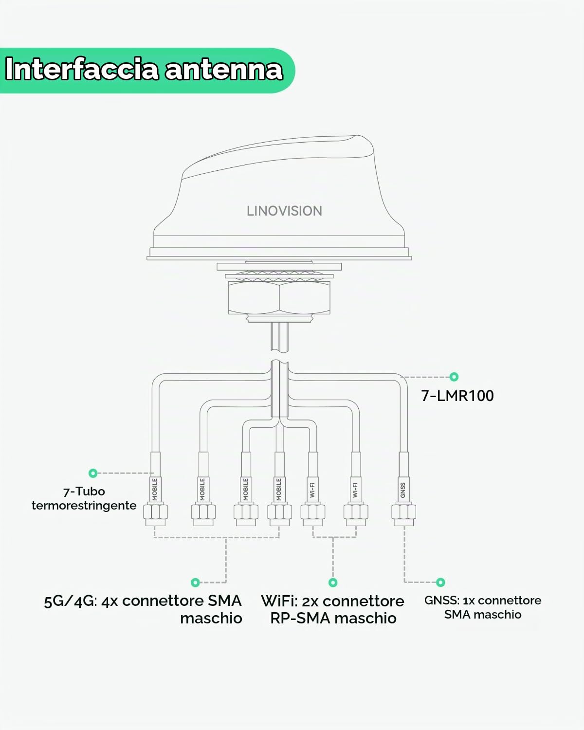 LINOVISION Antenna 5G LTE MIMO Combo 7-in-1, 4X 5G LTE, 1x GNSS, 2X Wi-Fi, Antenna SMA da tetto per esterni con cavo da 3 m, funziona con Teltonika RUTM50, RUTX50, TRB500, RUTC50 (PR1KC640)