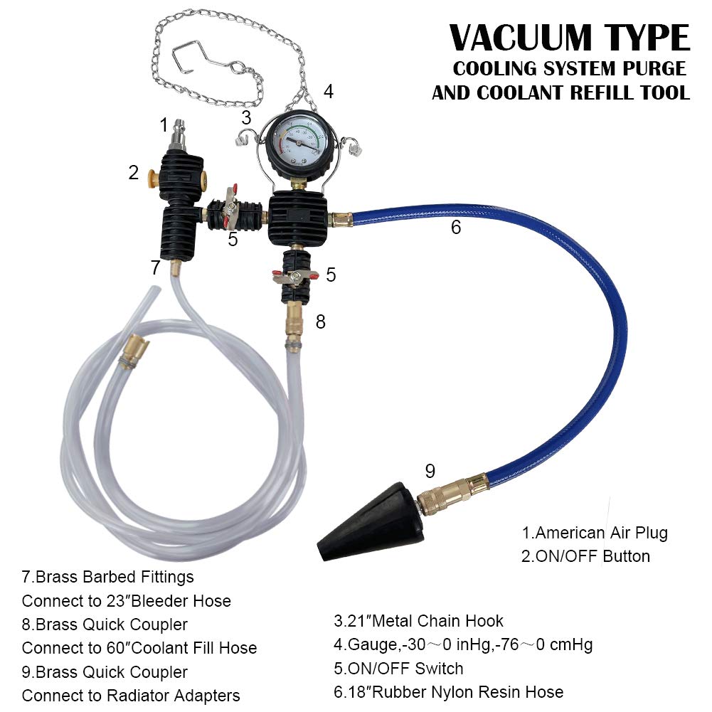 AutoSpeed Radiator Pressure Tester Kit, Coolant Pressure Tester Kit