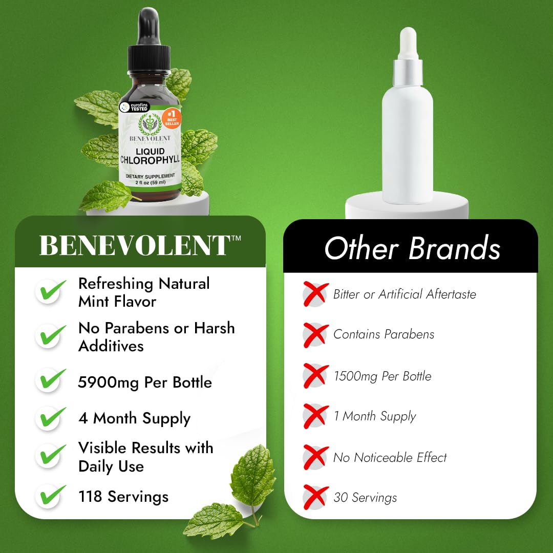 Benevolent Chlorophyll Liquid Drops for Internal Freshness, Peppermint — Amazon image 9