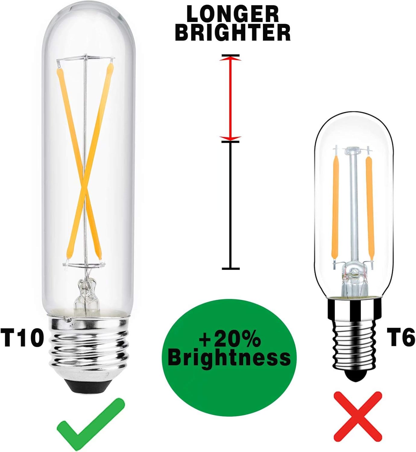 T10(T30) E26 TDimmable Led Edison Bulb, Tubular Vintage, Equal 25 Watt Incandescent Bulb, 2W Warm White 2700K for Chandeliers, Ceiling Fan, Wall scones, Pendant, 3 Pack