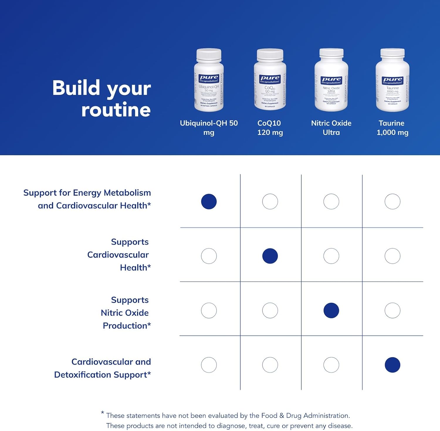 Pure Encapsulations Ubiquinol-QH 50 mg | Active Form of CoQ10 to Support Immune Health, Cellular Energy, and Cardiovascular Health* | 60 Softgel Capsules - Image 6