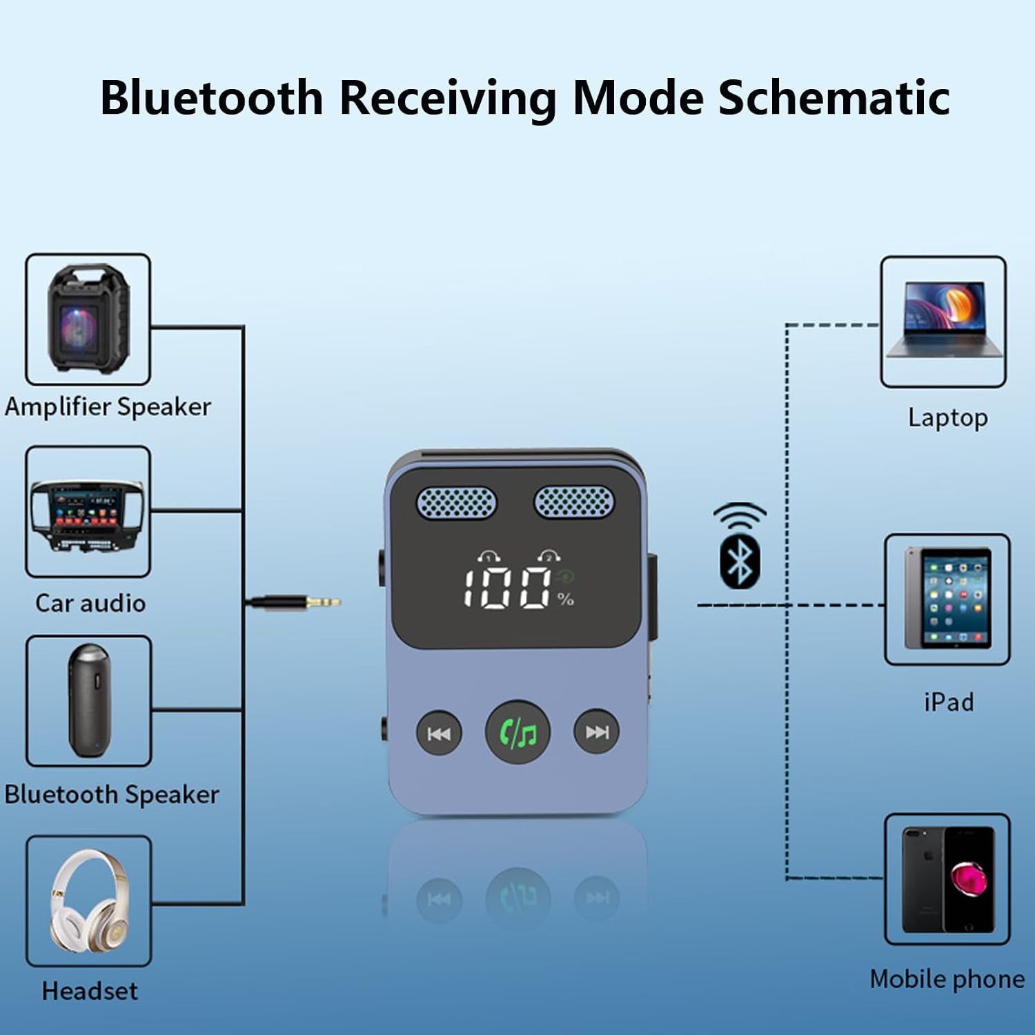 Bluetooth 5.3 Transmitter Receiver 2 in 1 3.5mm Audio Works with tv Airplane Wireless Bluetooth Aux Adapter for car with Microphone Connects to 2 Cell Phones/2 Headphones/2 Speakers