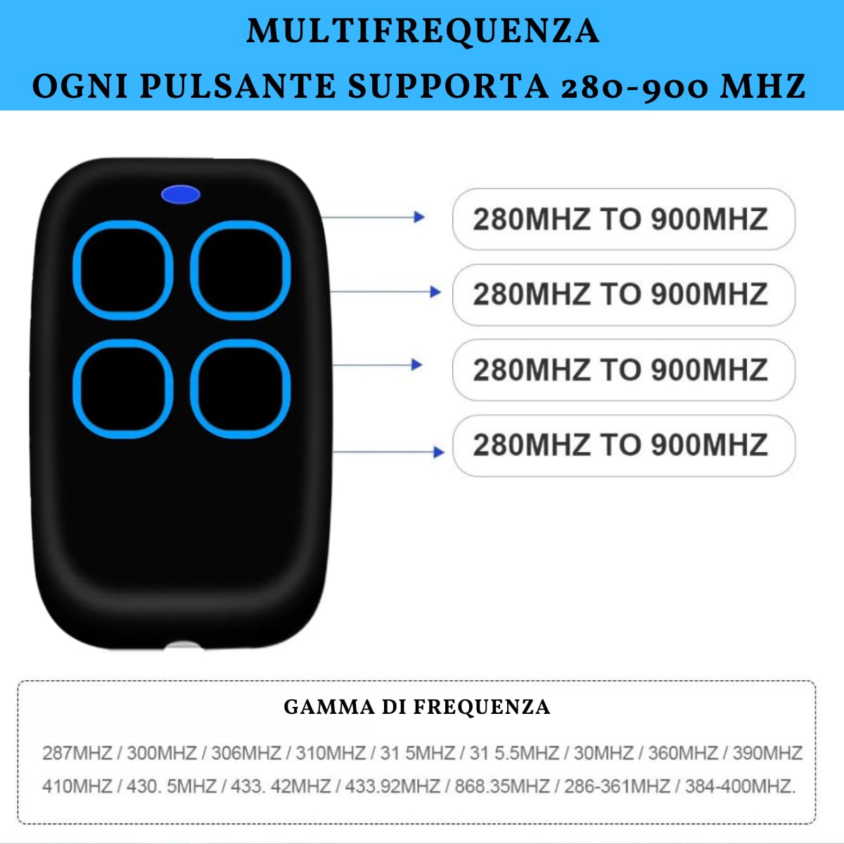 Telecomando Cancello Universali 4 in 1, Telecomando Rolling Code universale multifrequenza da 280 a 868mhz. Radiocomando Cancello programmabile Versione aggiornata con Lista compatibilità (Blu)