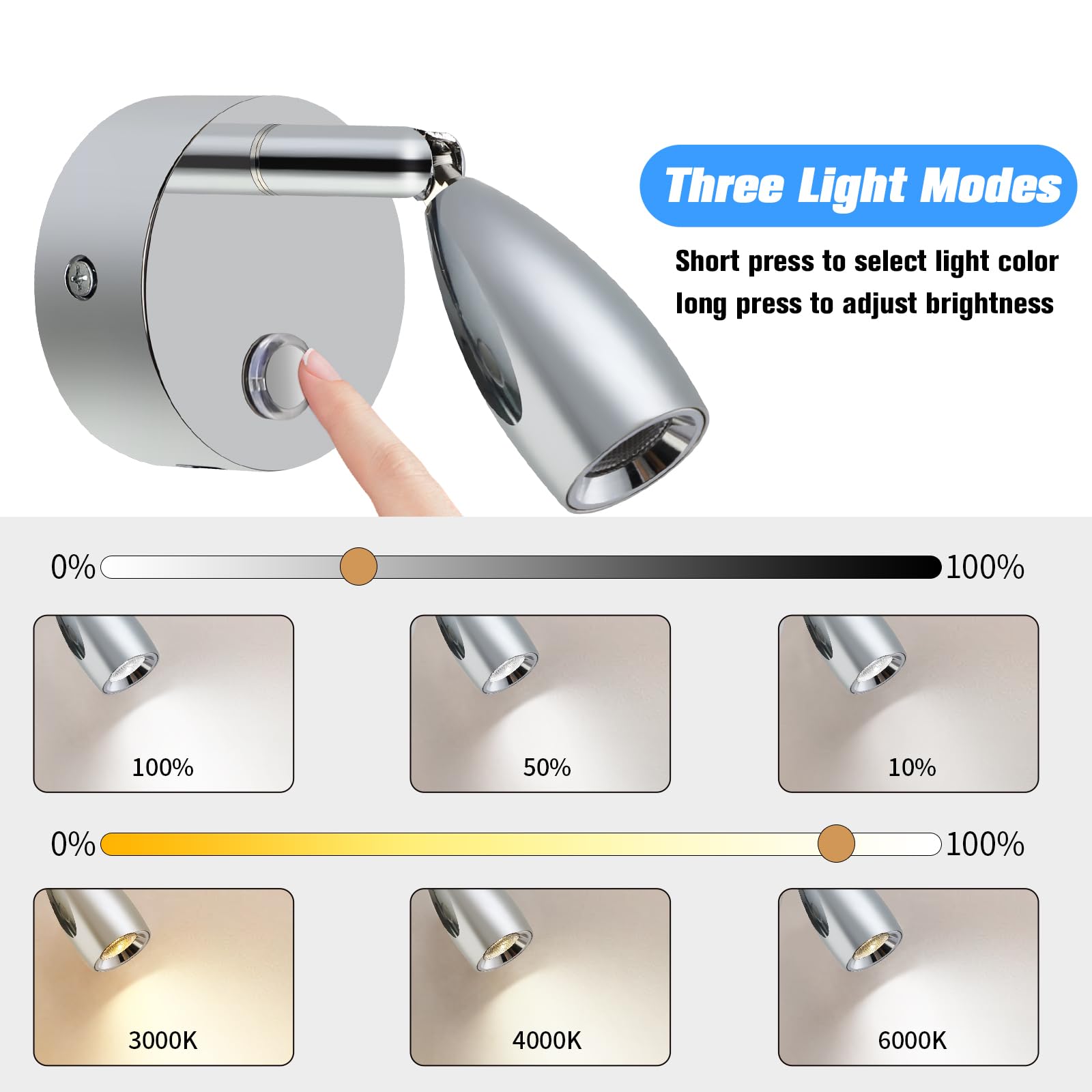 Lampada Da Lettura LED Per Camper/Caravan - 12V, Dimmerabile, Con Porte USB-A E USB-C, Collo Flessibile