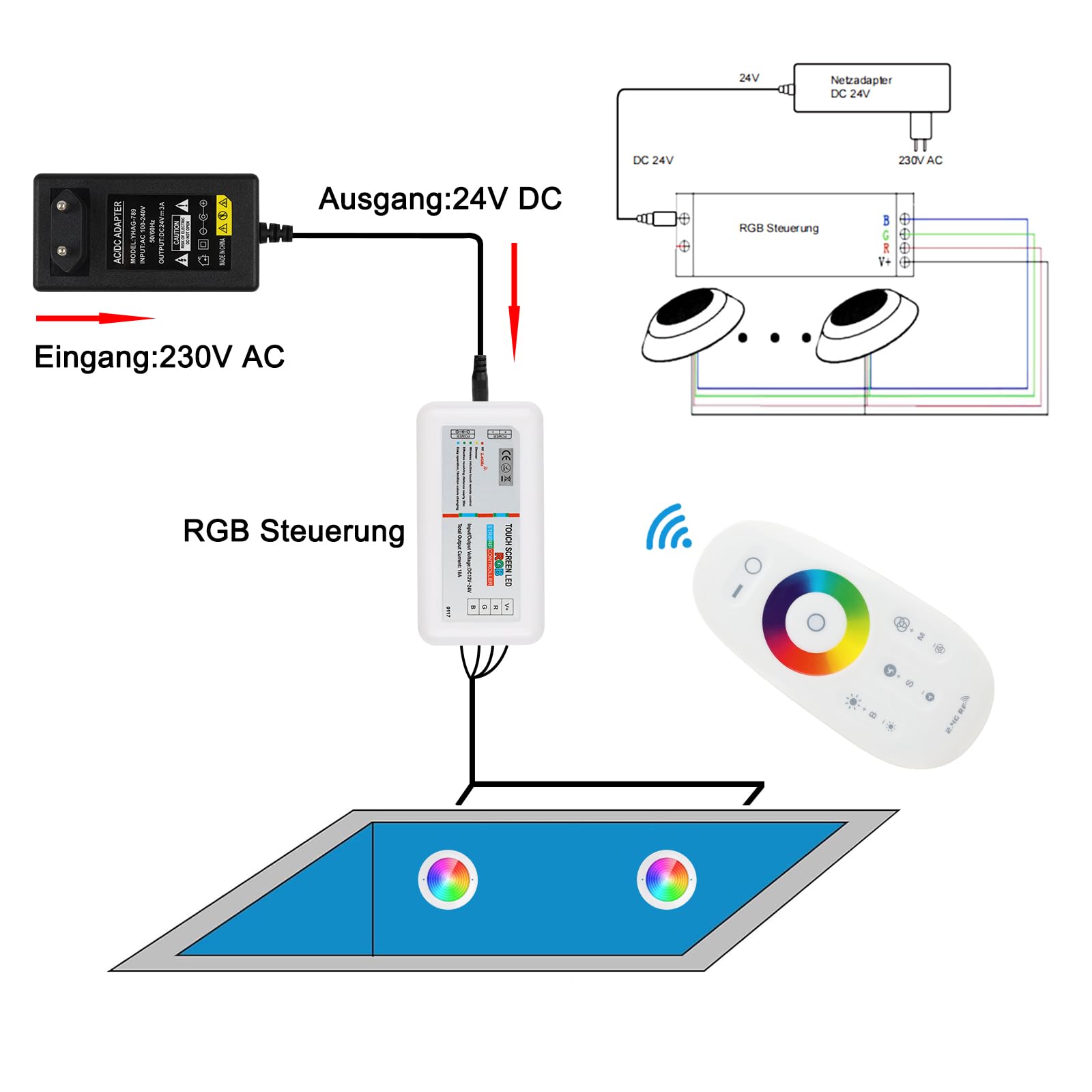 COOLWEST Harz Gefüllt Poolbeleuchtung LED 32W RGB, Ultraflach Poolscheinwerfer mit Fernbedienung Colour Changing Schwimmbad LED Lampe, IP68 Wasserdicht, 24V DC, Aufputzmontage