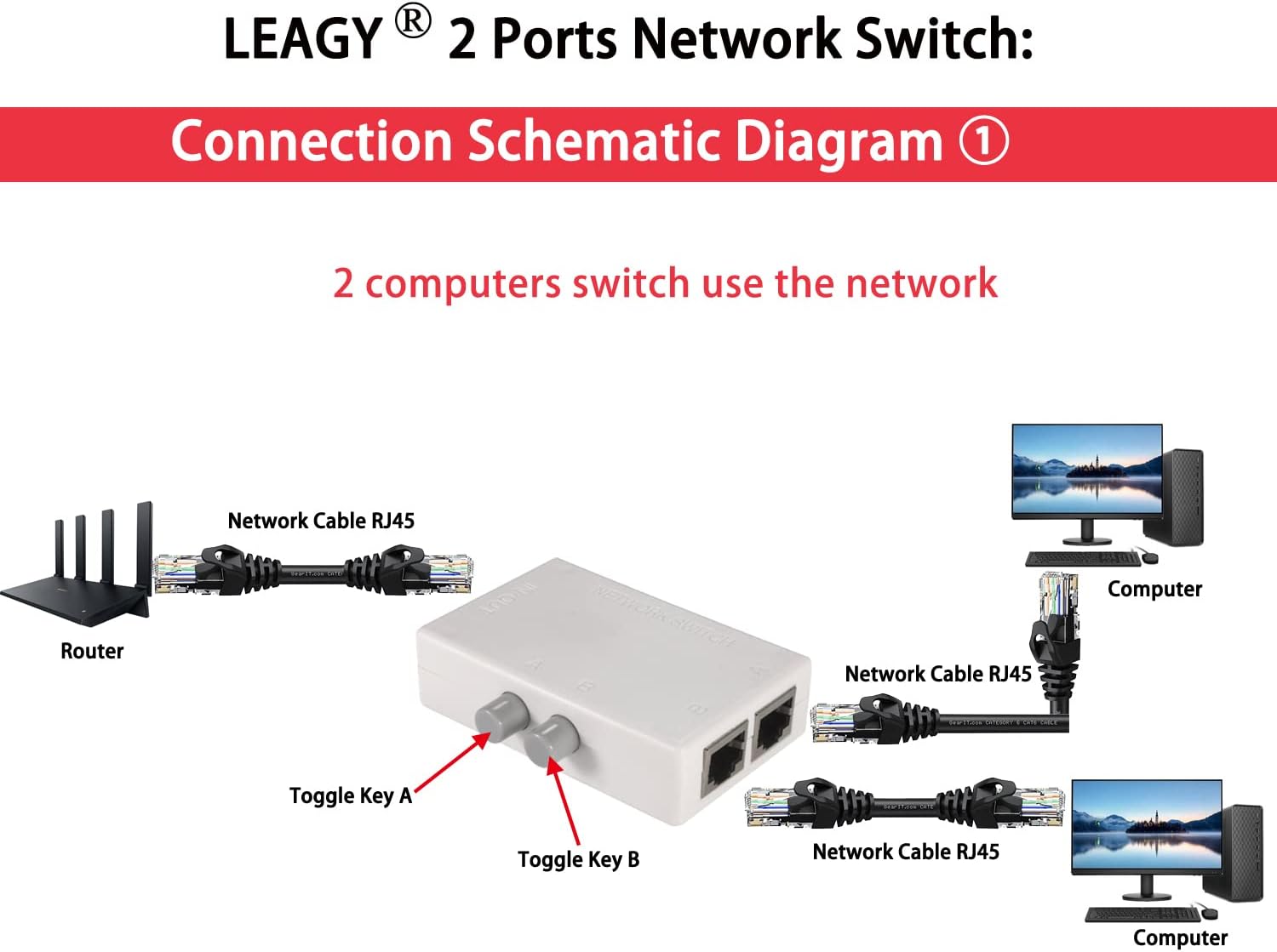 LEAGY 2 Ports Network Switch Splitter Selector Hub 2-in 1-Out or 1-in 2-Out 100M