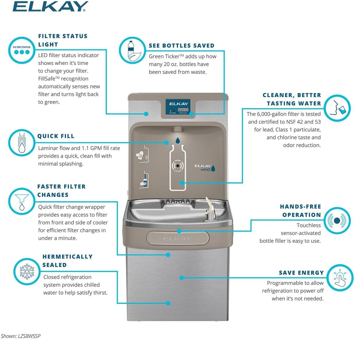 Elkay Connected Retrofit Kit for Elkay Enhanced ezH2O Bottle Filling Stations
