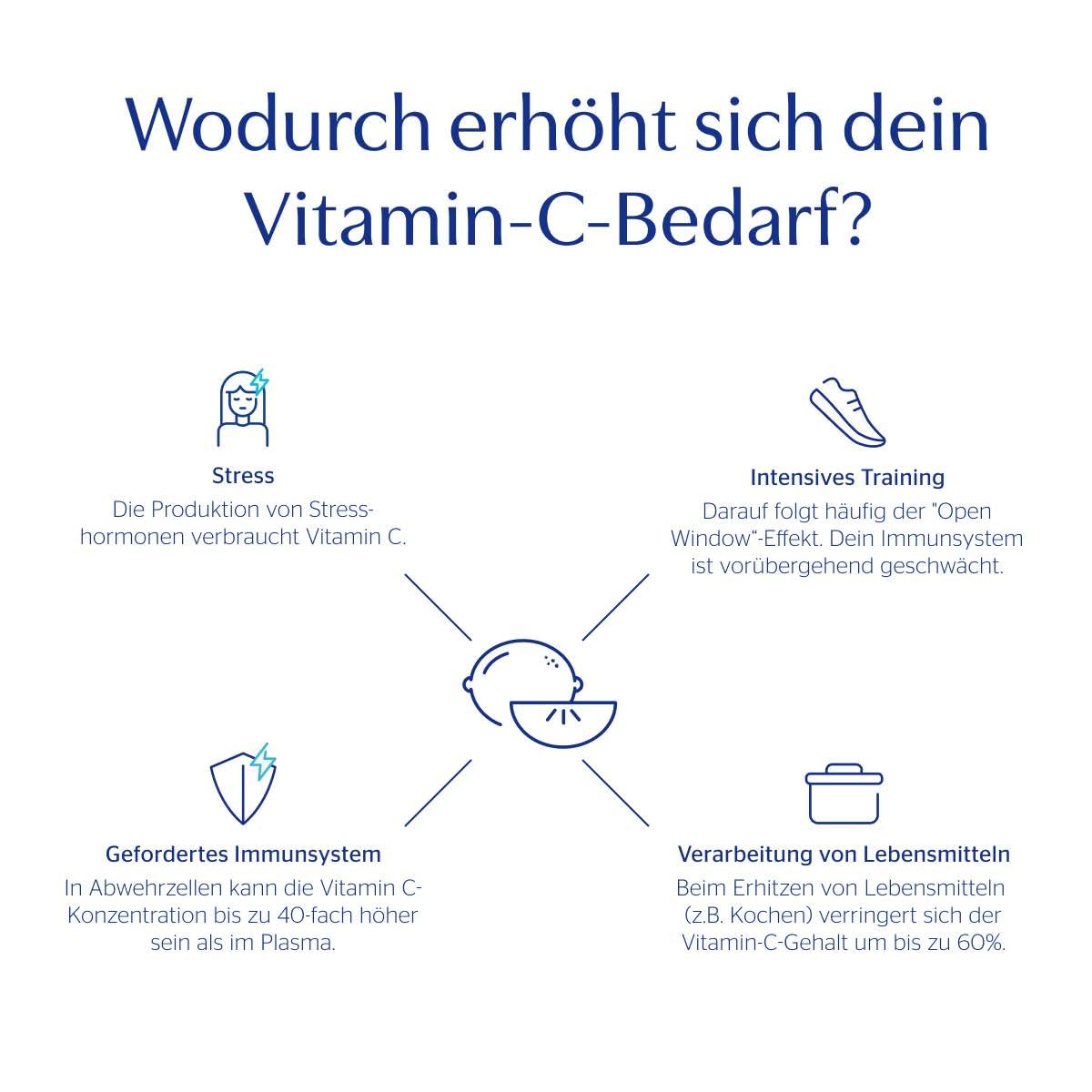Pure Encapsulations - Vitamin C - 1000 mg hochdosiertes Vitamin C für Immunsystem und Kollagen - 250 Kapseln