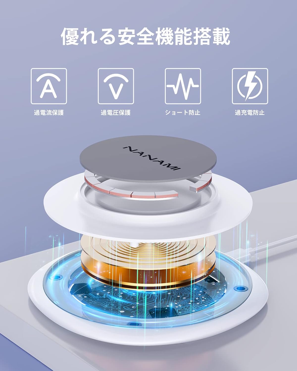 Diagram illustrating the internal components and safety features of the NANAMI wireless charger, including overcurrent, overvoltage, short-circuit, and overcharge protection.