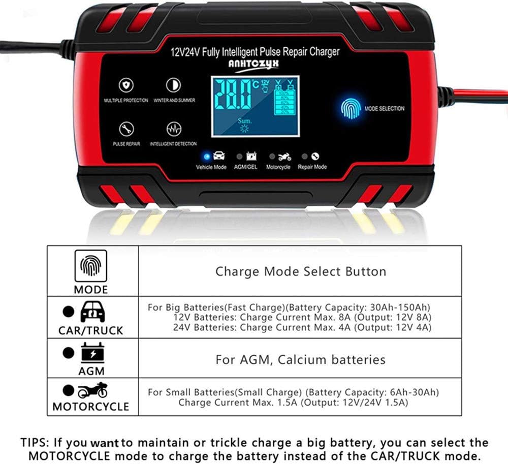 FOXSUR FBC1994 Smart Battery Charger display showing different charge modes: CAR/TRUCK (12V 8A, 24V 4A), AGM, and Motorcycle (1.5A), with a tip to use Motorcycle mode for trickle charging large batteries.