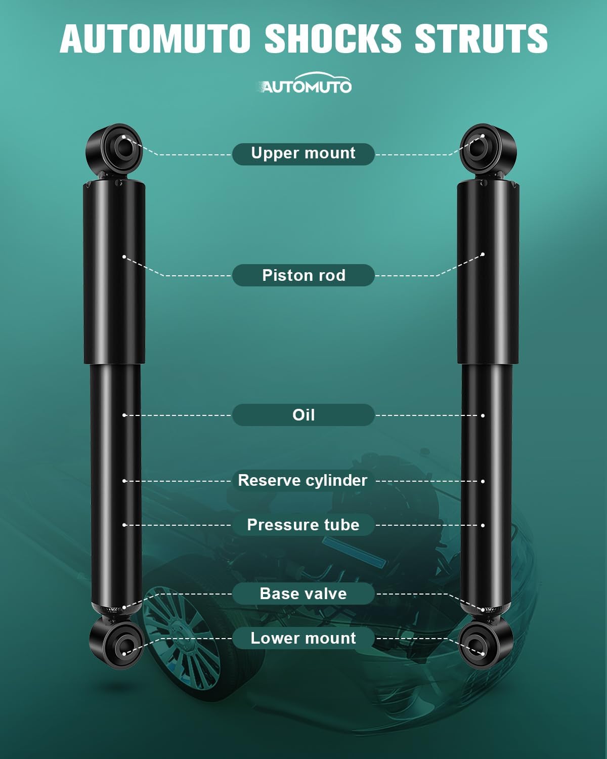 AUTOMUTO 2 Pcs Struts Shock Absorbers Compatible with 2001-2002 for Acura MDX,1999-2004 for Honda Odyssey,2003 2004 2005 2006 2007 2008 for Honda Pilot with 344353 Auto Shocks - Rear