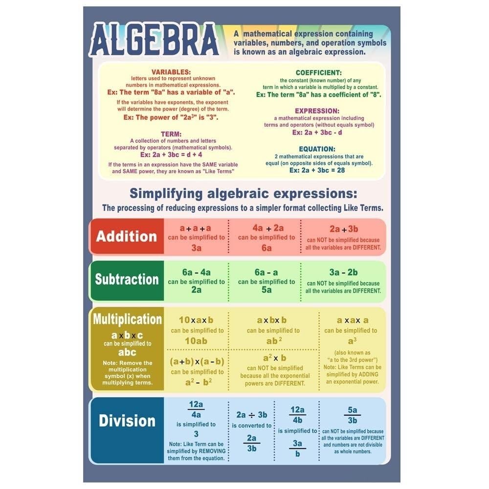 RNUMLIGH Math Learning Posters for Classroom - Educational Wall-Art for Middle School High Teachers(Framed,12x18inch(30x45cm))