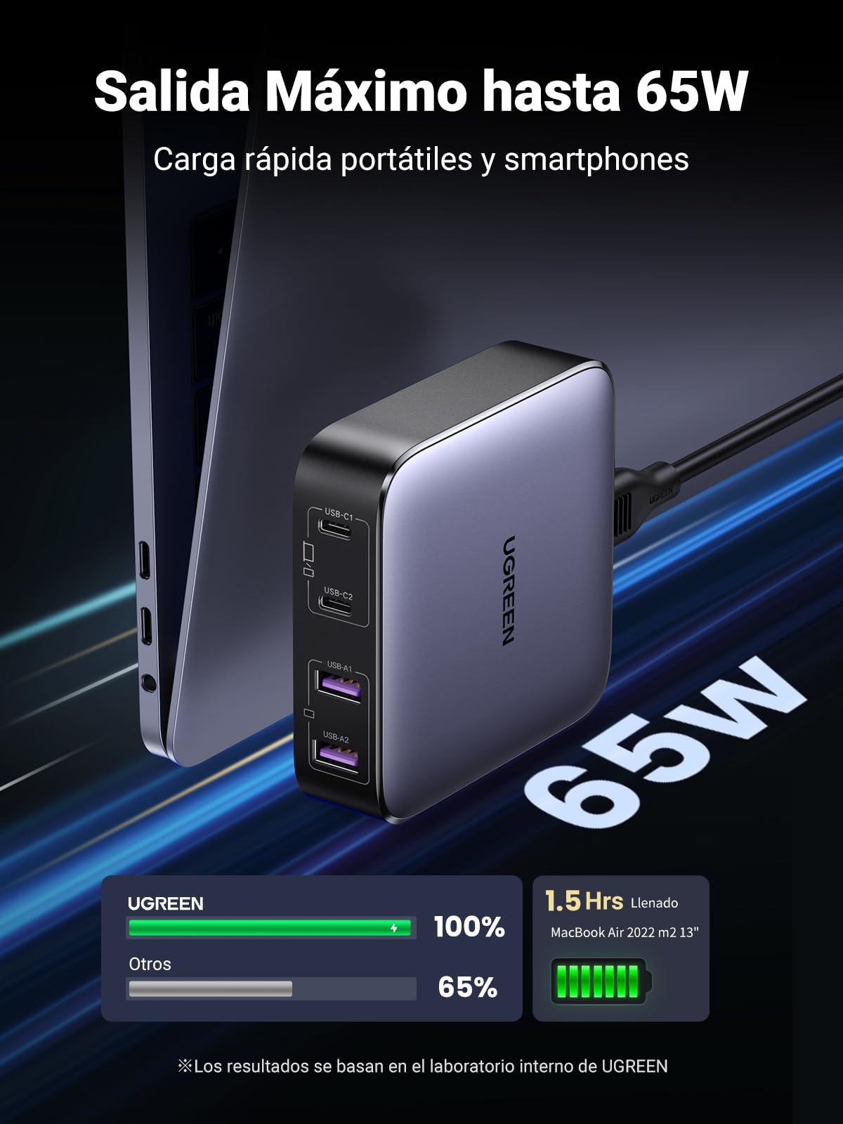 UGREEN Nexode 65 W 4 puertos cargador USB C rápido de escritorio con GaN II Tech compatible con iPhone 16 Plus Pro Max 15 14 13 12 MacBook Pro Air iPad Galaxy S24 Ultra Plus, 2 M cable de alimentación