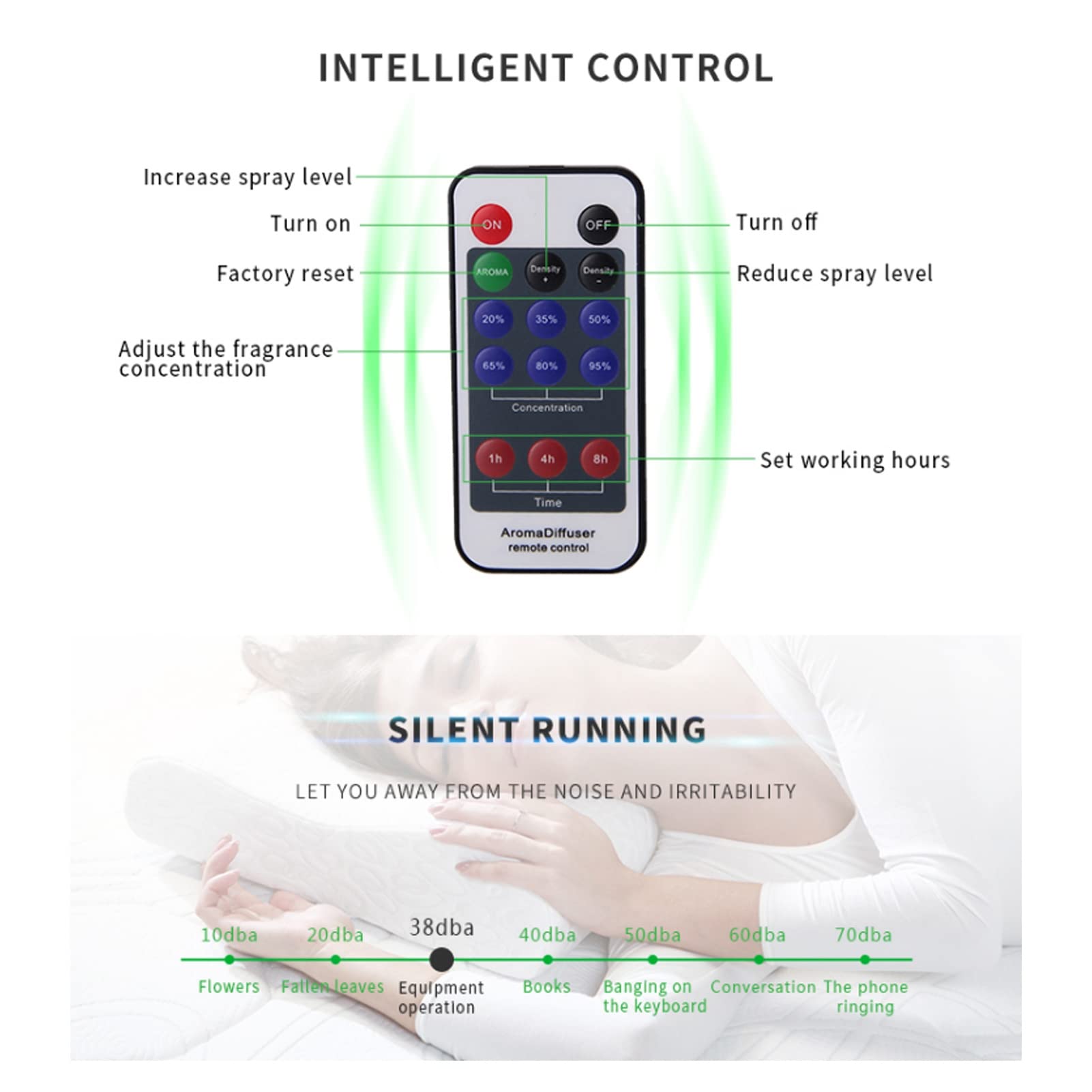 Macchina per Aromaterapia Intelligente, 120 ml 200 Metri Cubi Macchina per Aromaterapia Cilindrica Telecomandata Regolabile per Hotel, Famiglia, Fisioterapia (Enchufe europeo)