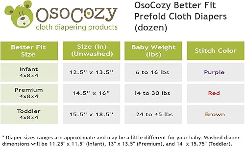 Miniatura 4 de OsoCozy Better Fit - Pañales de tela preplegados sin blanquear, 100% algodón, tejido de gasa, tamaño para tres plegados, tamaño 1 (bebé de 4 x 8 x 4