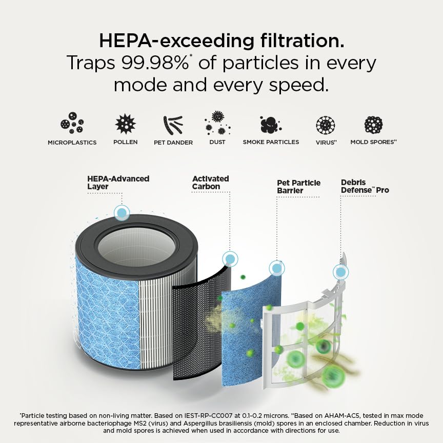 Shark BreatheClear Compact Pro Smart Air Purifier, HP062, Dove - image 8