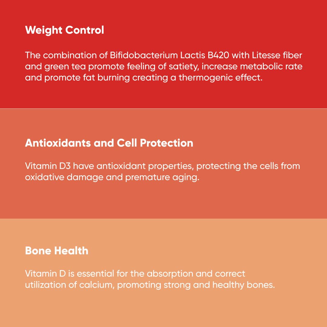 Probiotic Fit for Men & Women, Bifidobacterium Lactis B-420, Digestive & Gut Health, 60 Billion CFU, Prebiotic + Vitamin D3, 30 Cnt