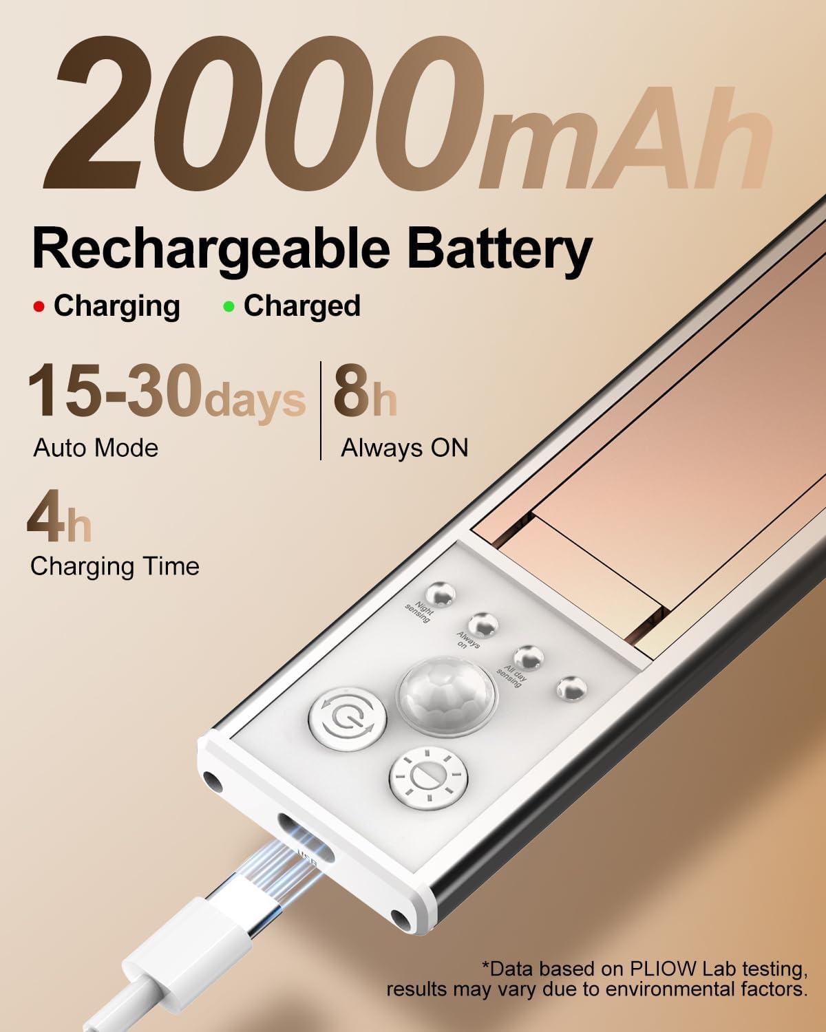 Under Cabinet Lighting, LED Motion Sensor Light Indoor with 3 Color Dimmable, 2000mAh Battery Operated Closet Lights Rechargeable Lamp, Magnetic Under Counter Night Lights Used in Cabinet (12 inches) 5 61leQAOntmL. AC SL1500