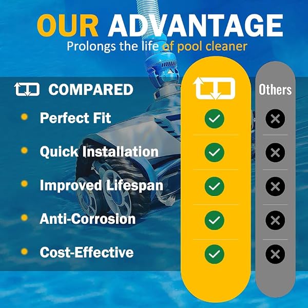 Replacement Tune-Up Kit Fit forZodiac MX6 MX8 MX6EL MX8EL Pool Cleaners , Bearings & Control Devices – R0525100 R0526100 R0527000 R0524700 R0524800 R0524900 , Complete Pool Cleaner Tune-Up Kitt by E-cowlboy - Image 7