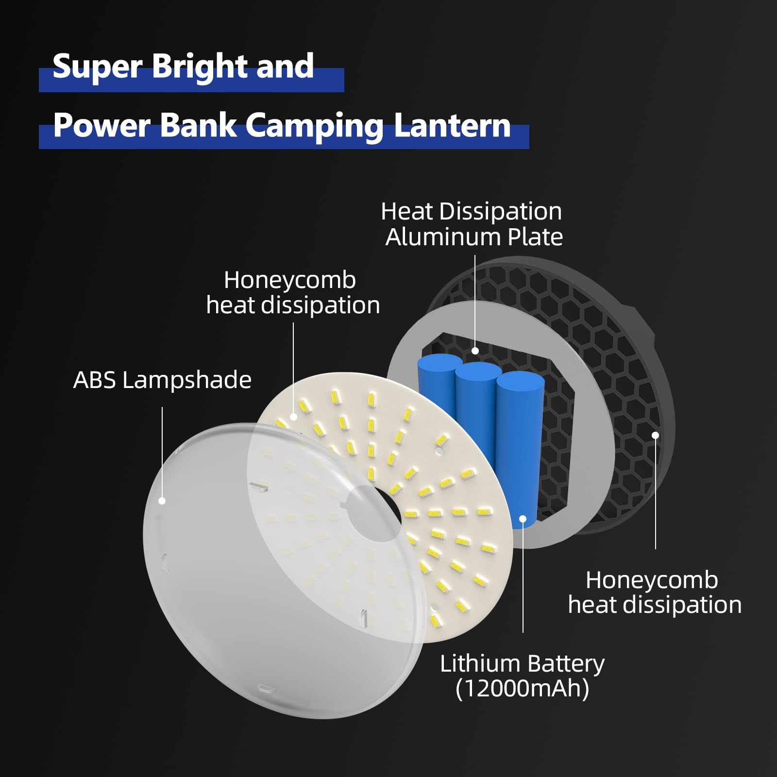 Transparente tragbare wiederaufladbare LED-Camping-Lichter, wasserdichte Außenleuchte mit 5000 lm, super helle Hängelaternen für Zelte, Vordächer und Notfälle im Freien (stufenlos dimmbar)