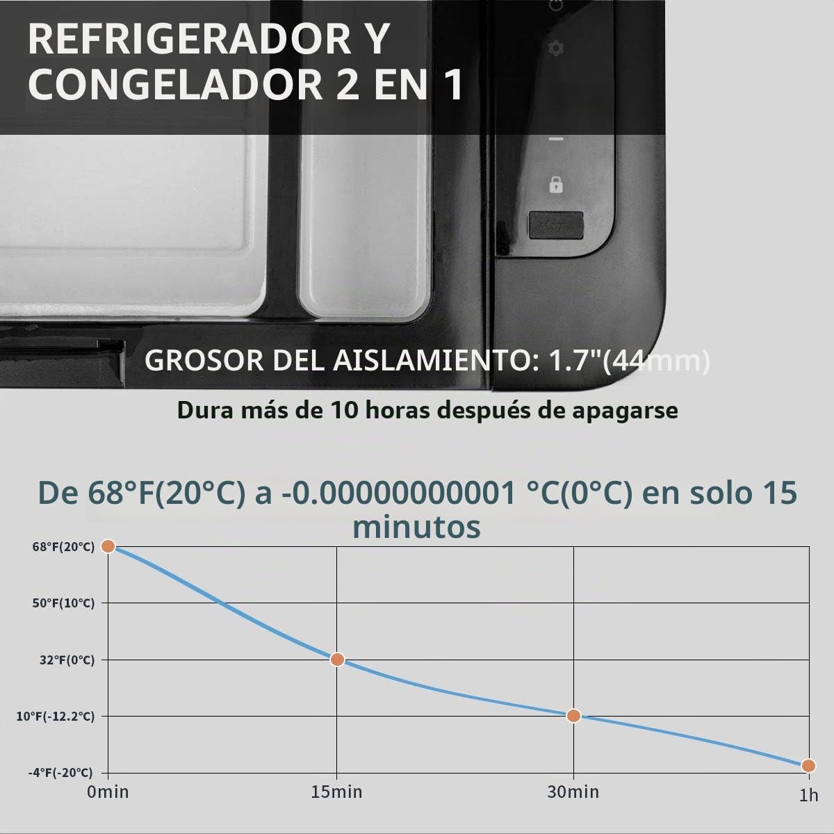 Alpicool K18 18 Litros Portátil Coche Frigoríficos Mini Nevera de Coche Eléctrica 12/24V CC Neveras Congelador de Viaje Automóvil Refrigerador para Camping, Viajes, Picnic
