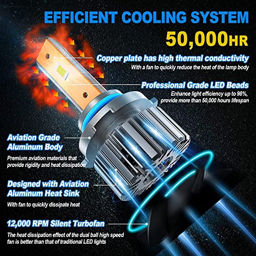 Fahren Ursprung 9006/Hb4 Led Headlight Bulbs, 14000 Lumens 6500K Cool White Super Bright Led Headlights Conversion Kit Ip68 Waterproof, Pack Of 2 #TOP3
