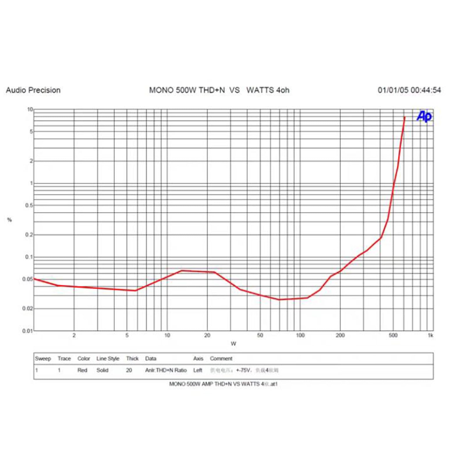 Płyta Wzmacniacza Mono Klasy D HiFi 700 W 4 Ω 380 W 8 Ω 10 Hz-35 KHz Przepustowość z Zabezpieczeniem Termicznym Zapobieganie Zwarciom dla Domowego Samochodowego Sprzętu Audio