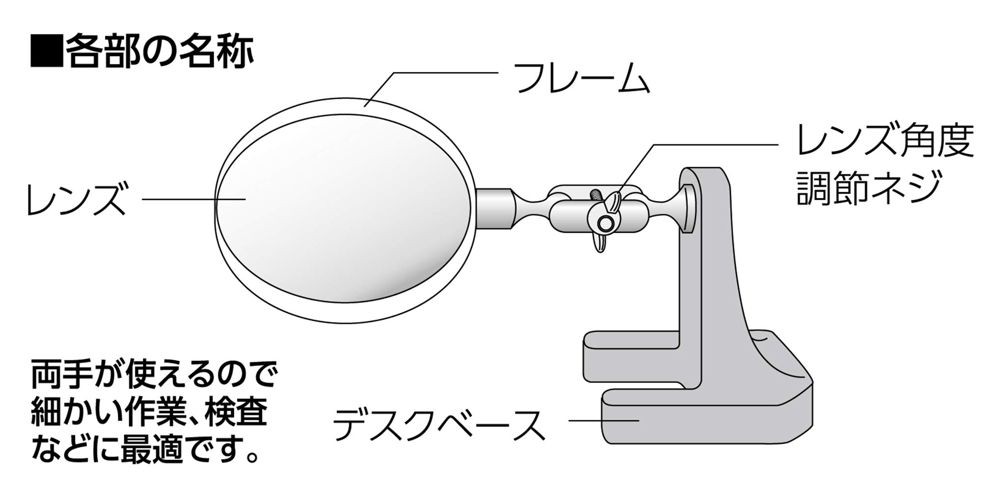 Amazon.co.jp: シンワ測定(Shinwa Sokutei) ルーペ P-1 スタンド型