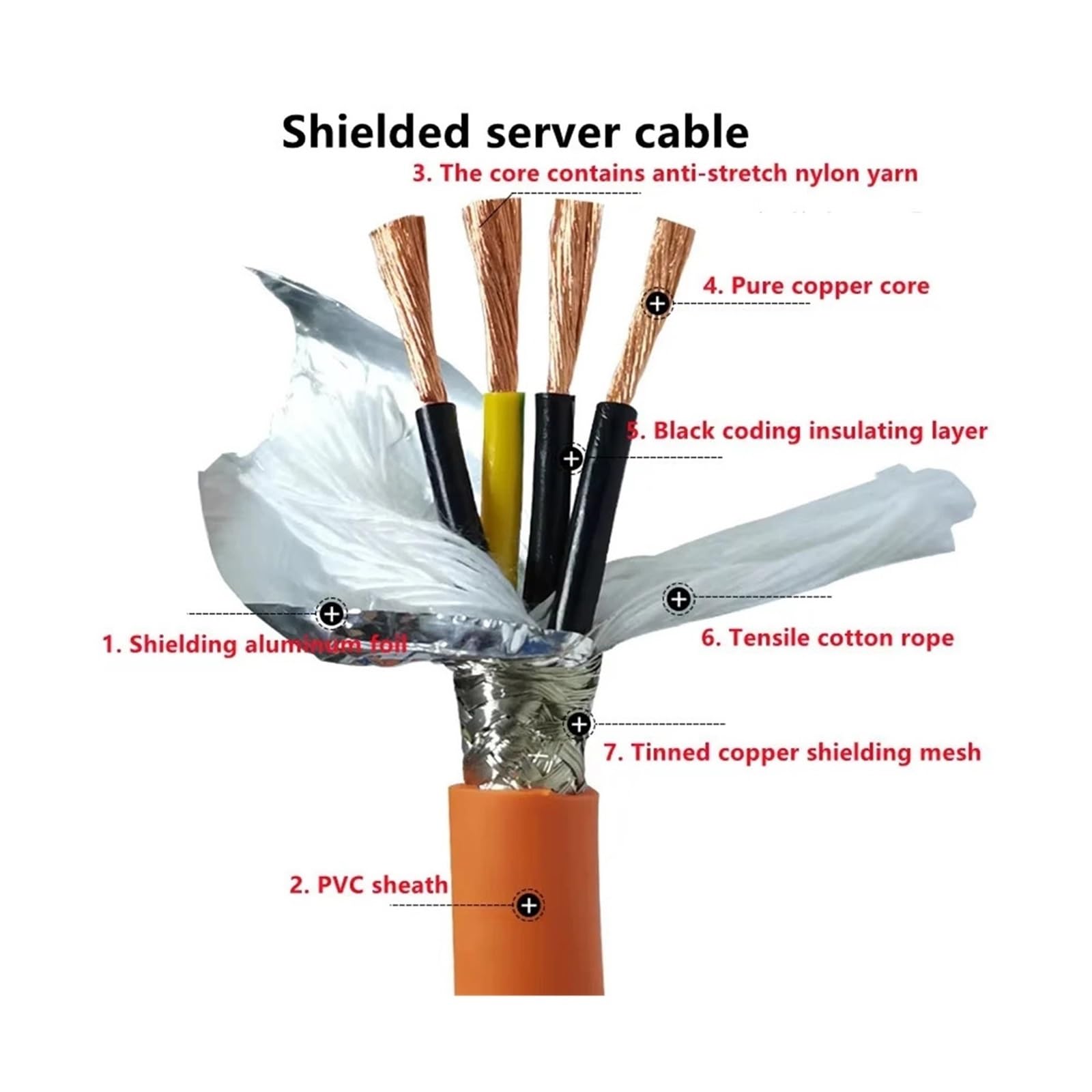 Kabel łańcuchowy o dużej elastyczności 5 m, 2/4 rdzenia, 9/11/13/15AWG | Ekranowany kabel zasilający enkodera serwosilnika(4 cores 9AWG)