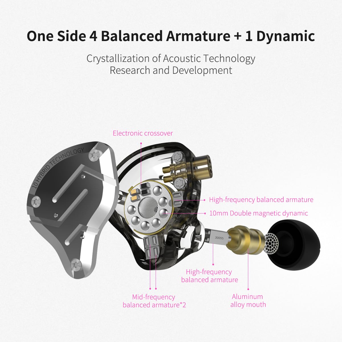 KZA COUSTICS ZS10 PRO Auriculares con cable 1DD+4BA Hybrid Driver in-ear Monitor Headphones with Silver Plated Cable Detachable Design​ Earbuds for audiophiles