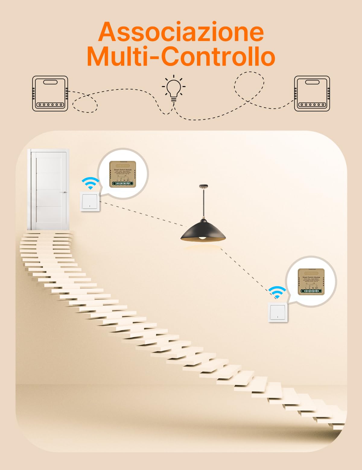 MOES Interruttore della luce Wlan da incasso, modulo relè mini, compatibile con Smart Life Tuya, Alexa e Google Home, neutro richiesto (1 volte)