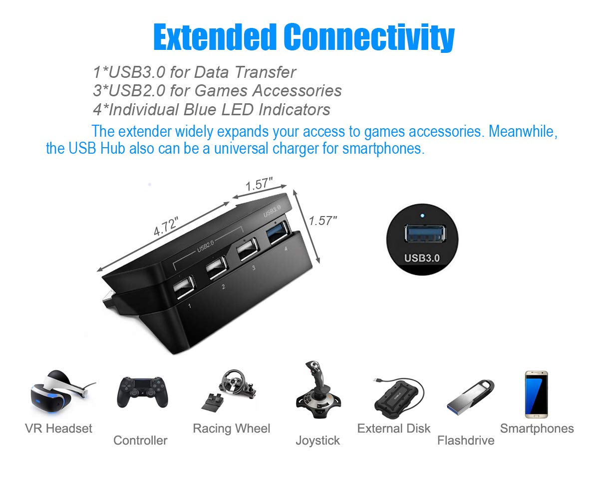 Amazon.co.jp: ElecGear PS4スリムUSBハブ3.0 USB延長アダプター