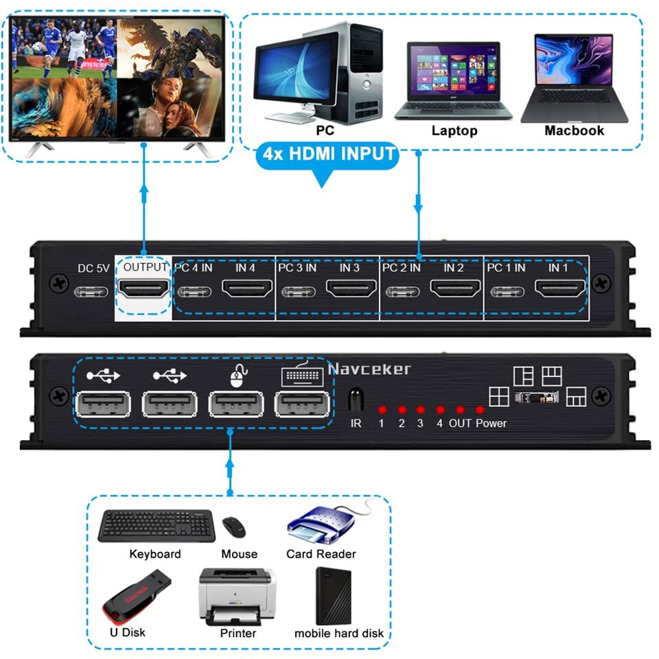 Image of Etzin 4 Ports Quad KVM HDMI-Compatible Multiviewer 4K 4 in 1 Out 1080P Quad Screen Multi Viewer HDMI Multi-Viewer Seamless Switch 5 Viewing Modes，Shares 4 USB Devices on 4 Computers-EPL-990H..